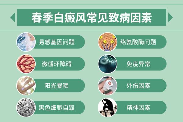 如何有效预防白癜风